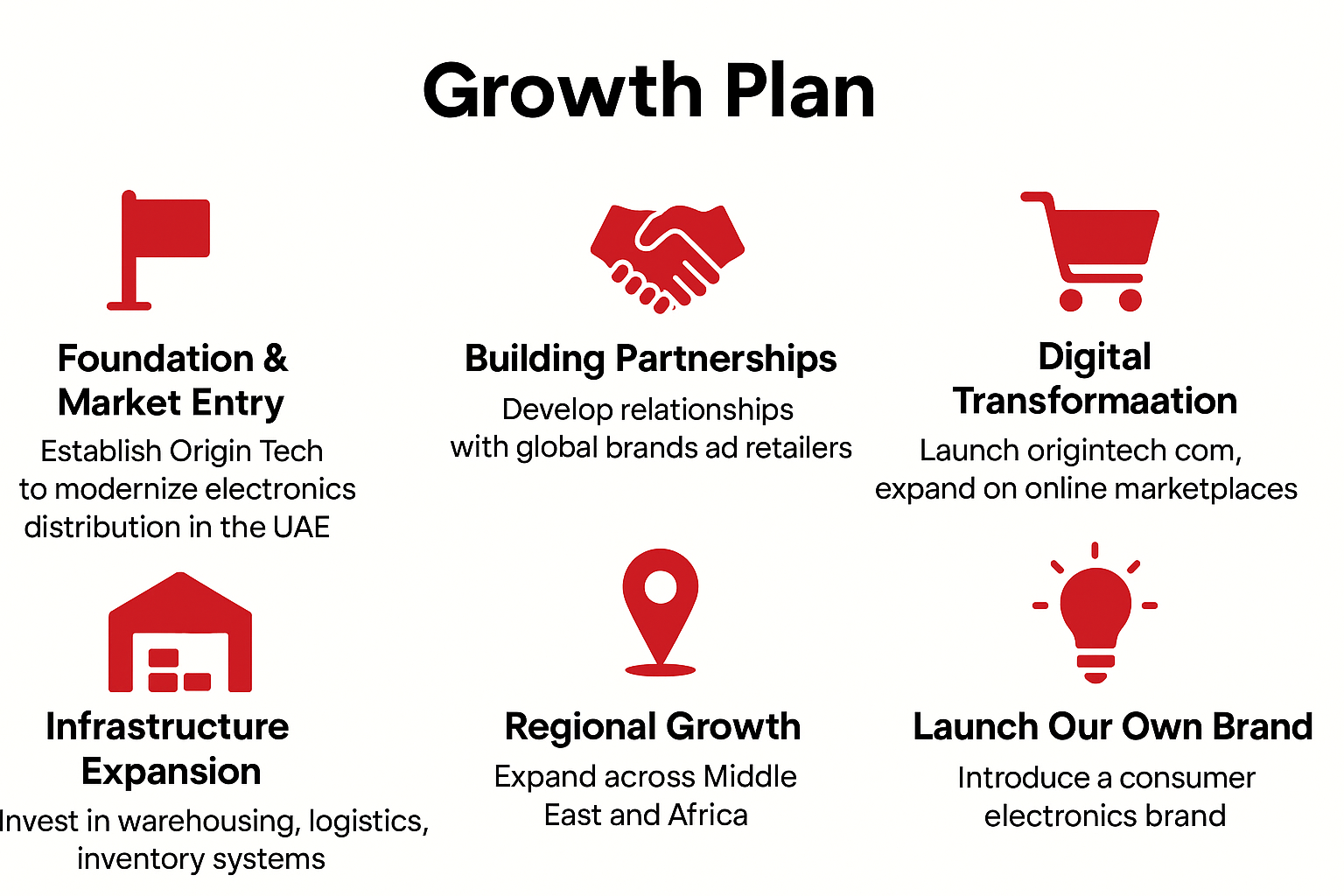 growth plan